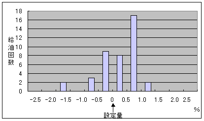 グラフ